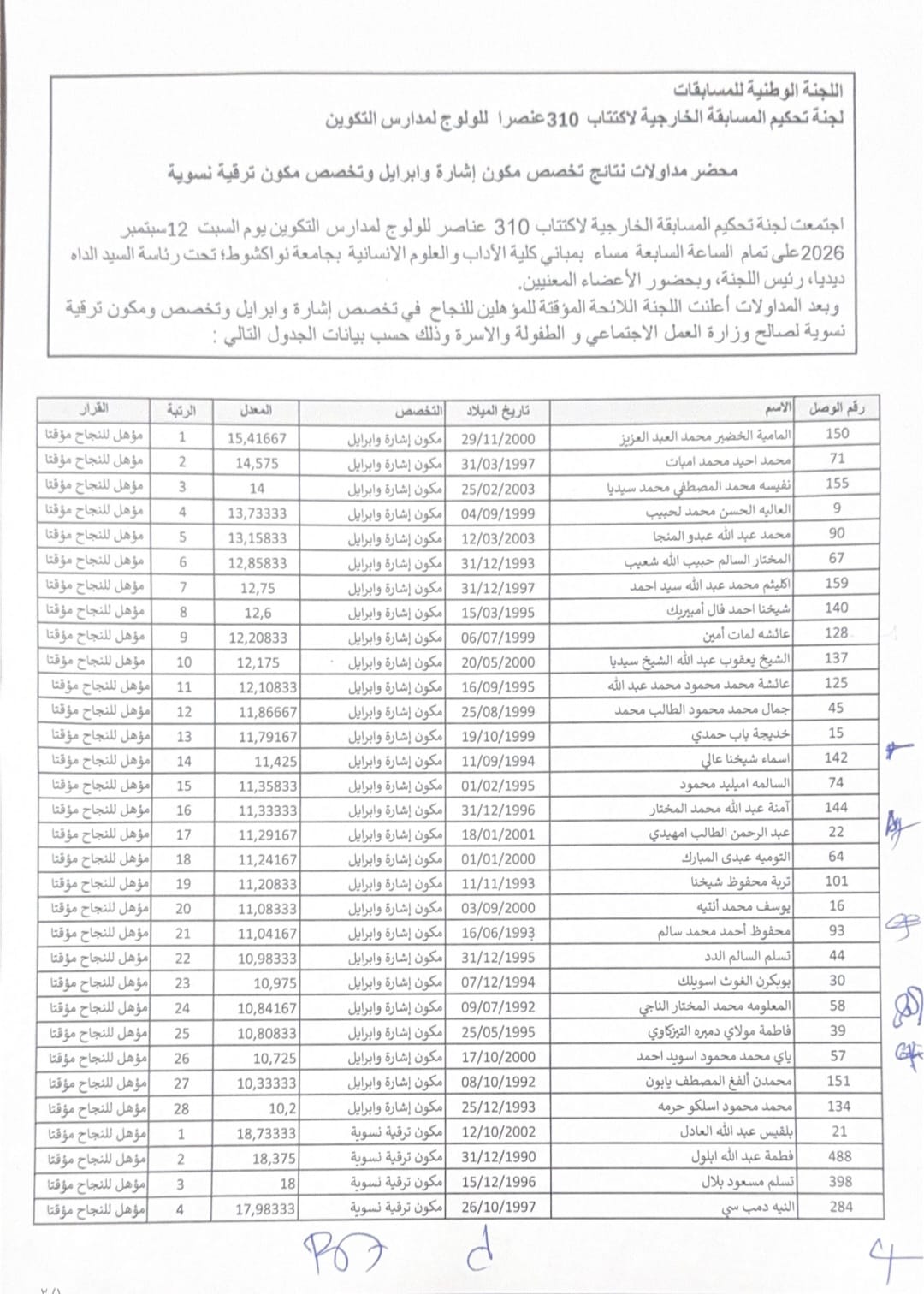 إعلان أسماء 28 فائزا مؤقتا في مسابقة مكوني الإشارة والترقية النسوية