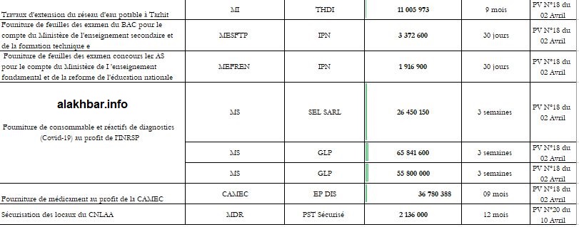 جانب من حضور مهرجان رئيس المجلس الإسلامي الأعلى بباماكو.