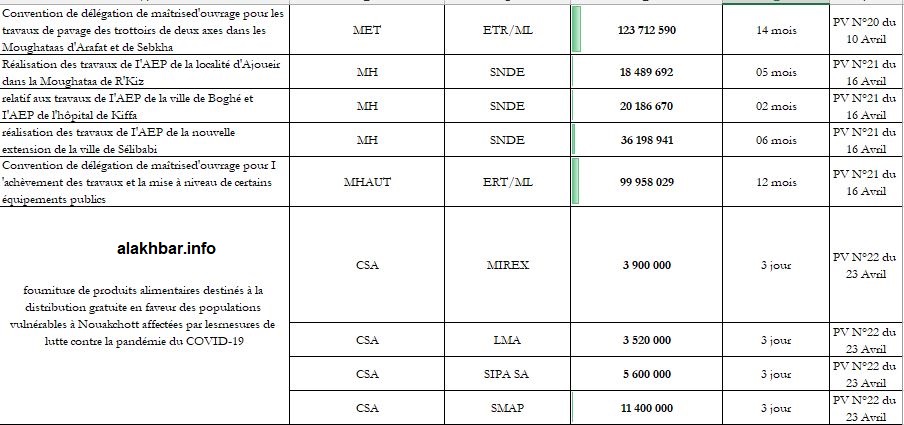 رئيس المجلس الإسلامي الأعلى بمالي محمد ديكو لدى إلقاء كلمته.