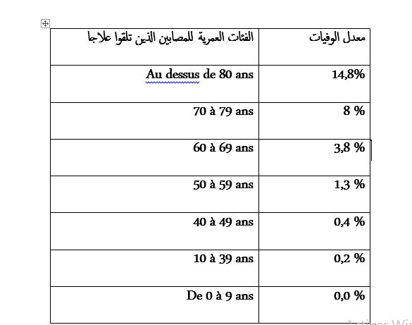 المصدر: منظمة الصحة العالمية