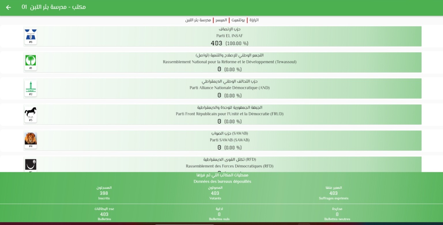نتيجة التصويت على لوائح نيابيات مقاطعة بوتلميت 