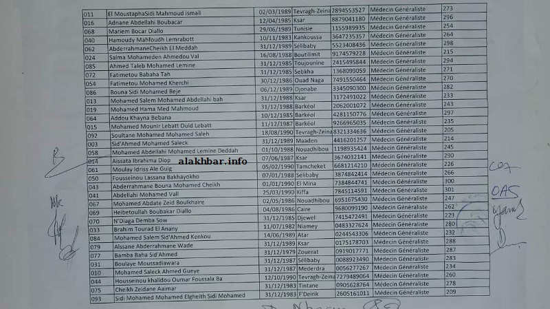 اسم الطبيب في ذيل الناجحين في مسابقة الأطباء الأخيرة 