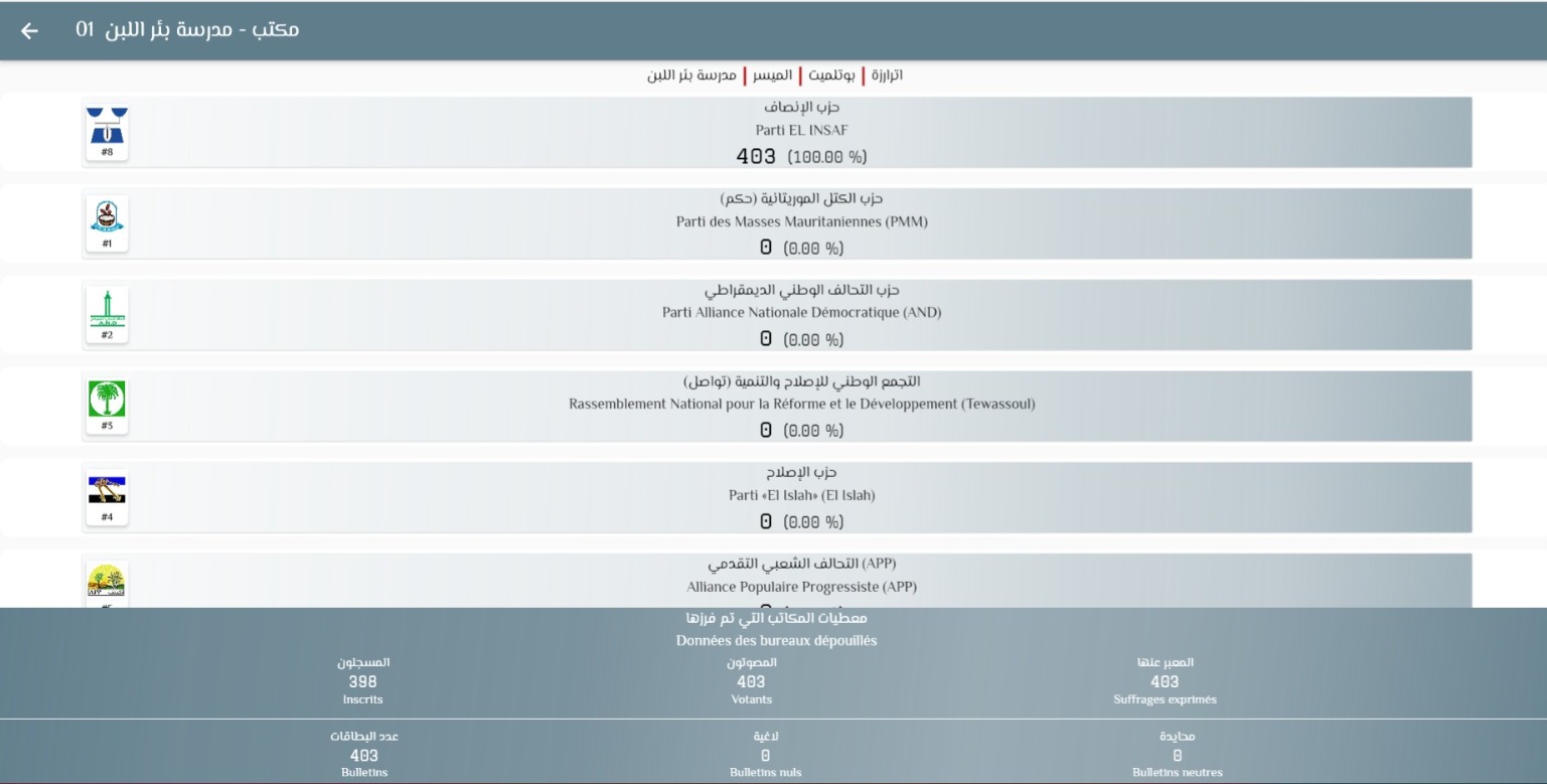نتيجة التصويت على انتخاب المجلس الجهوي 
