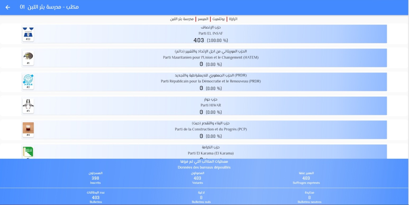 نتائج التصويت على اللائحة الوطنية المختلطة في هذا المكتب