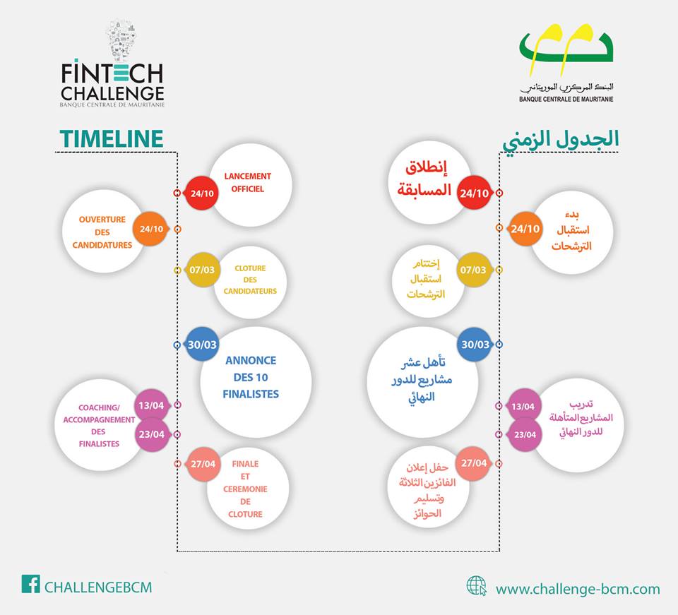 الجدول الذي كان مقررا للمسابقة، وكان يقتضي أن تكون المشاريع الأول قد أكملت تكوينها أمس في انتظار تتويج الثلاثة الأول السبت القادم