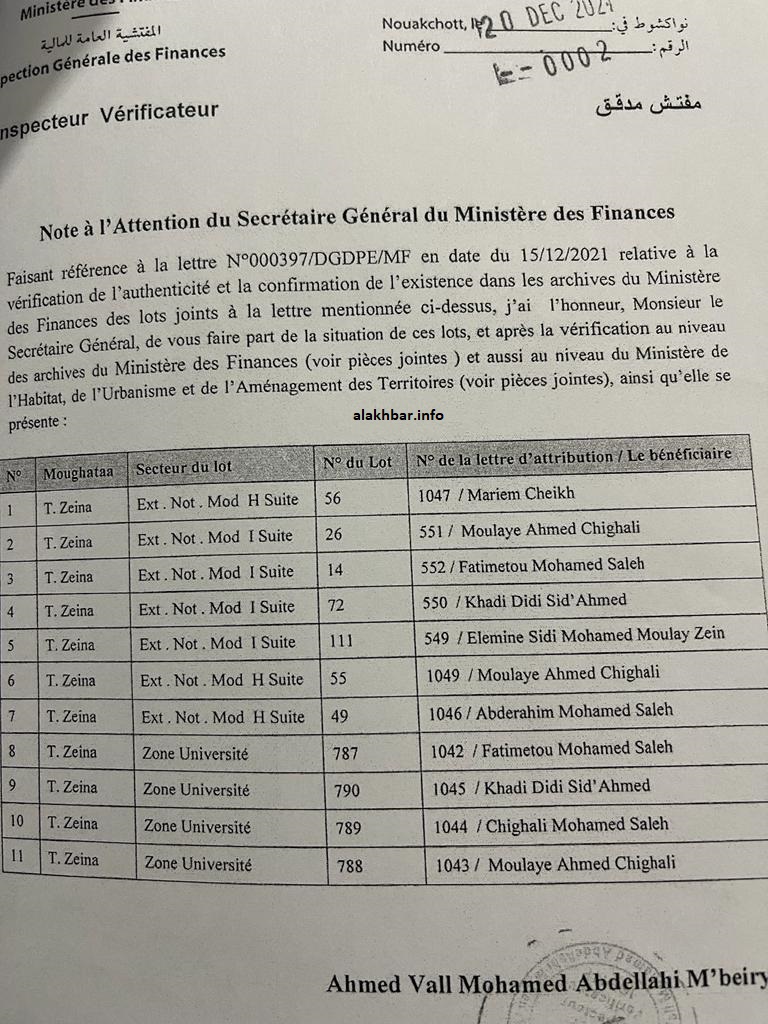 لائحة بـ11 قطعة أرضية من ضمن هذه القطع