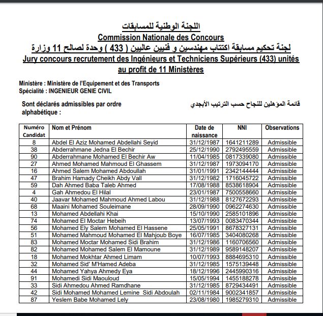 لائحة المتأهلين لإجراء الامتحان الشفهي