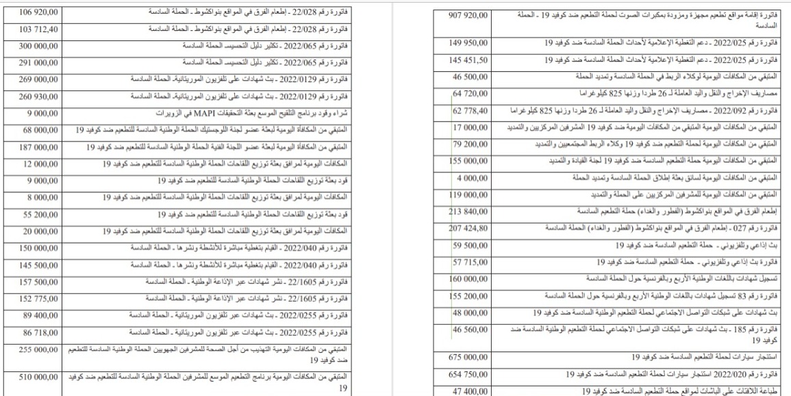 نموذج من الصرف في بند نفقات تسييرية أخرى 