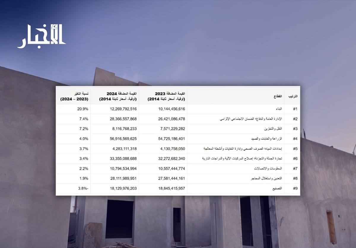 دراسة: البناء هو أسرع القطاعات نموا في موريتانيا