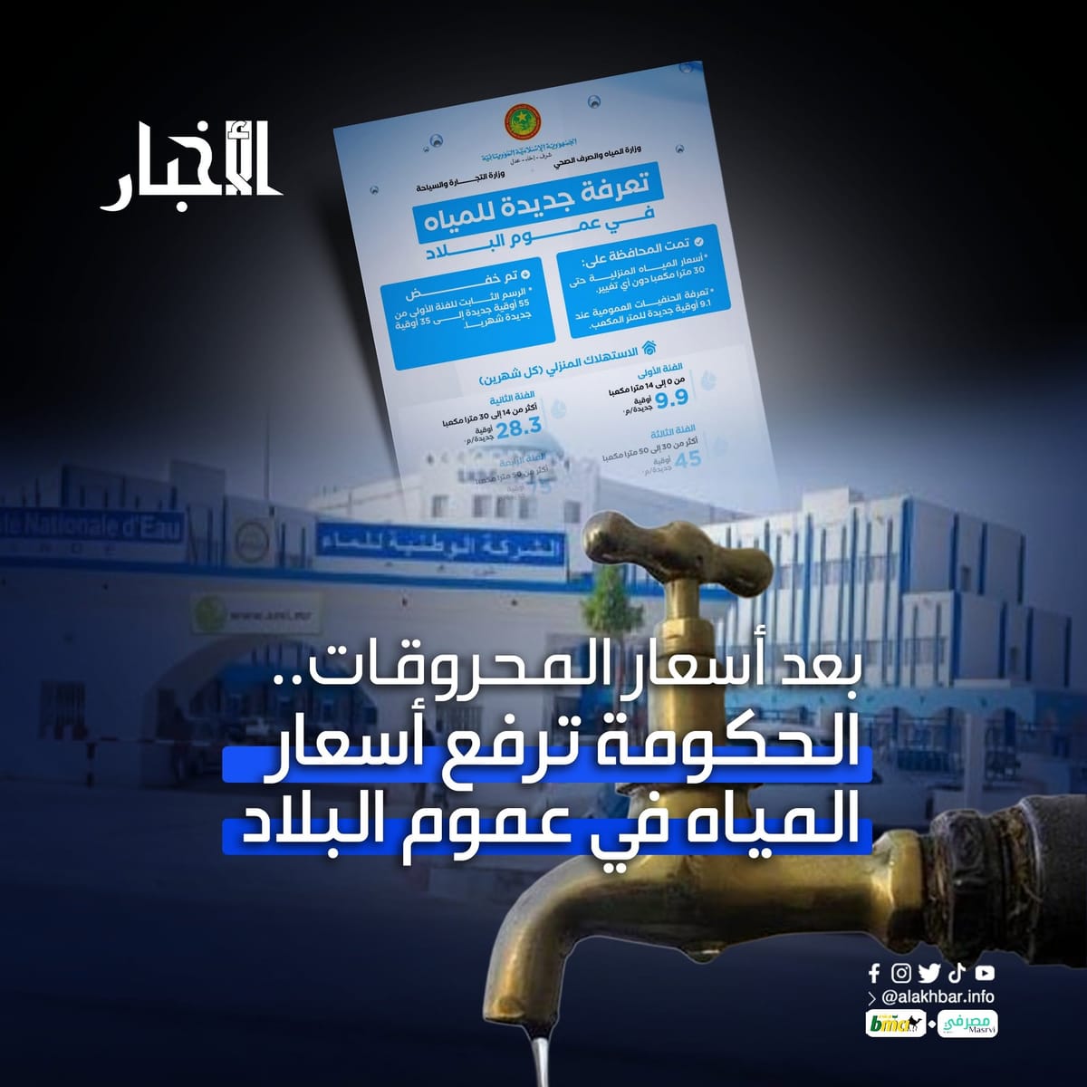 بعد أسعار المحروقات.. الحكومة ترفع أسعار المياه في عموم البلاد