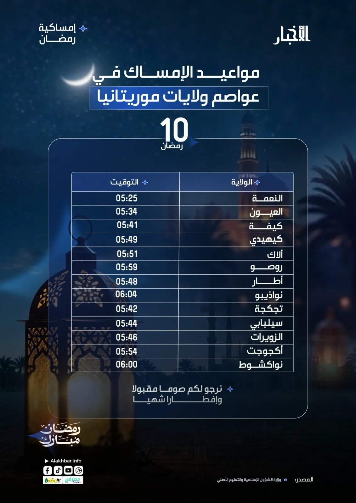 أوقات إمساك عاشر أيام رمضان في عواصم ولايات موريتانيا