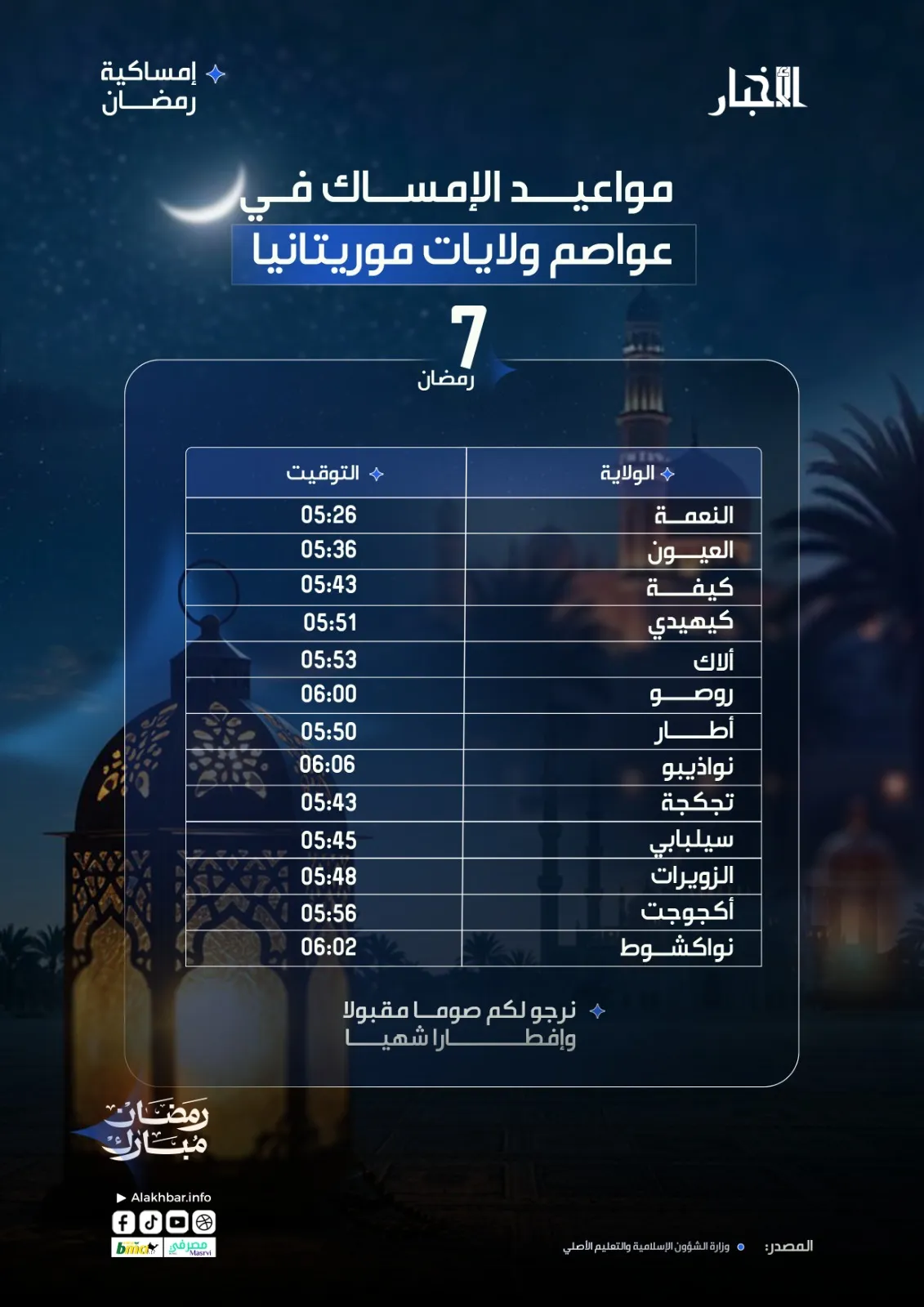 أوقات إمساك سابع أيام رمضان في عواصم ولايات موريتانيا