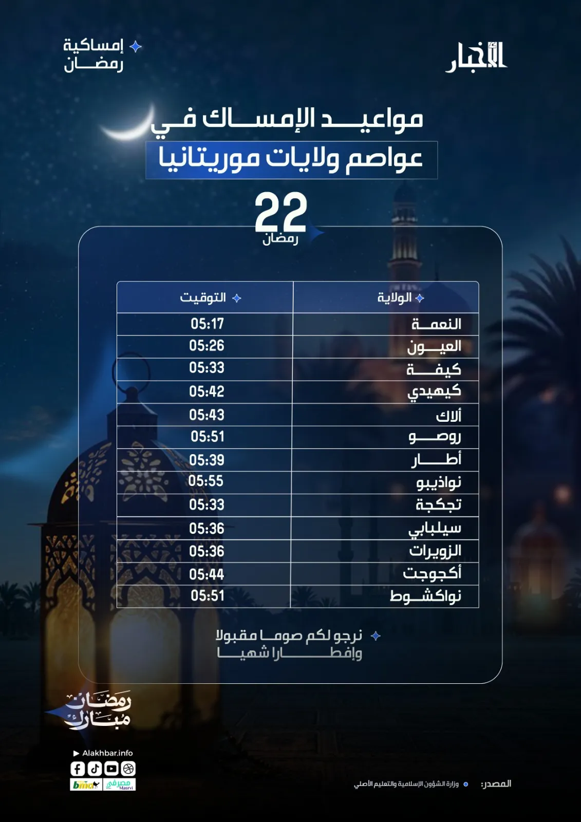 أوقات إمساك اليوم الـ22 من رمضان في عواصم ولايات موريتانيا