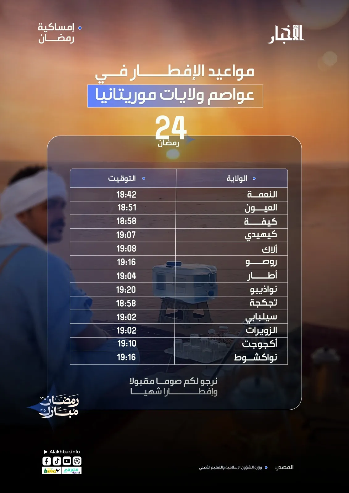 أوقات إفطار اليوم الـ24 من رمضان في عموم موريتانيا