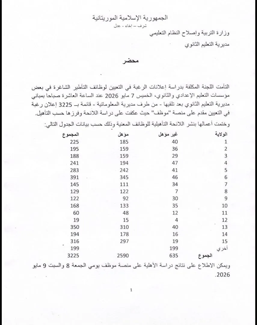 وزارة التربية تعلن تأهل 2590 شخصا للتعيين السنة المقبلة