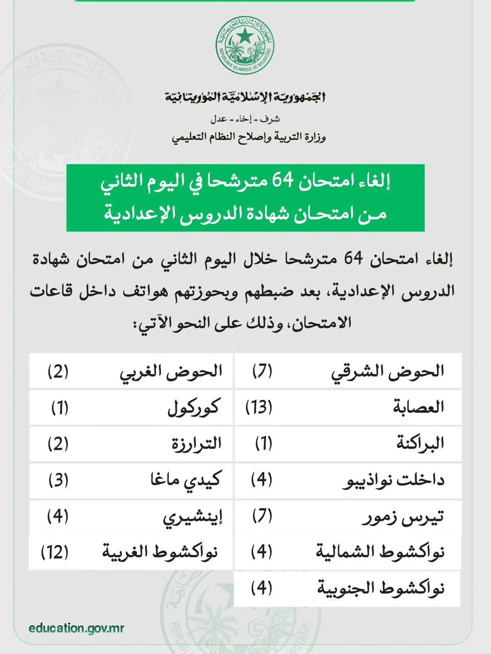 في يومها الثاني.. إلغاء امتحان 64 مترشحا لشهادة ختم الإعدادية