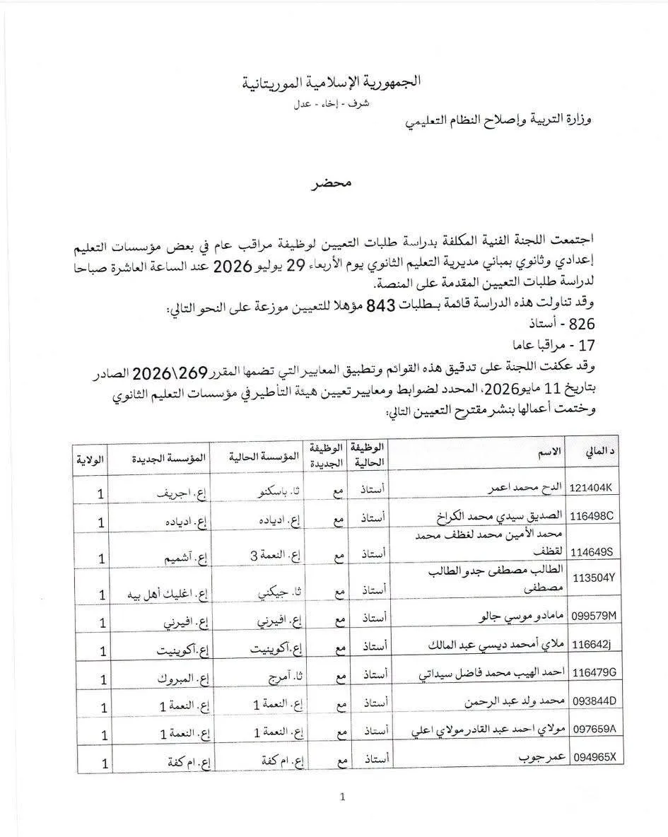 ترقية 254 أستاذا إلى مراقب عام من أصل 843 مؤهلا