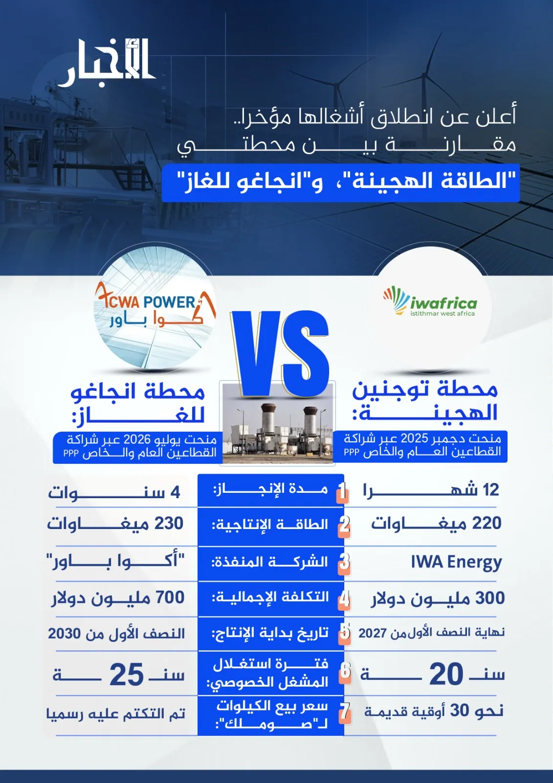 تفاوتتا في حيثيات كثيرة.. مقارنة بين أكبر مشروعي محطتين للطاقة