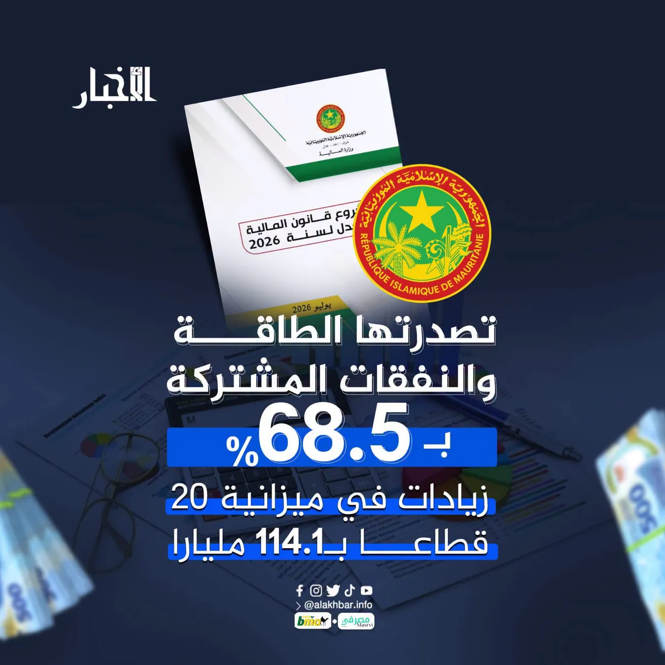 تصدرتها الطاقة والنفقات المشتركة بـ68.5%.. زيادات في ميزانية 20 قطاعا بـ114.1 مليارا