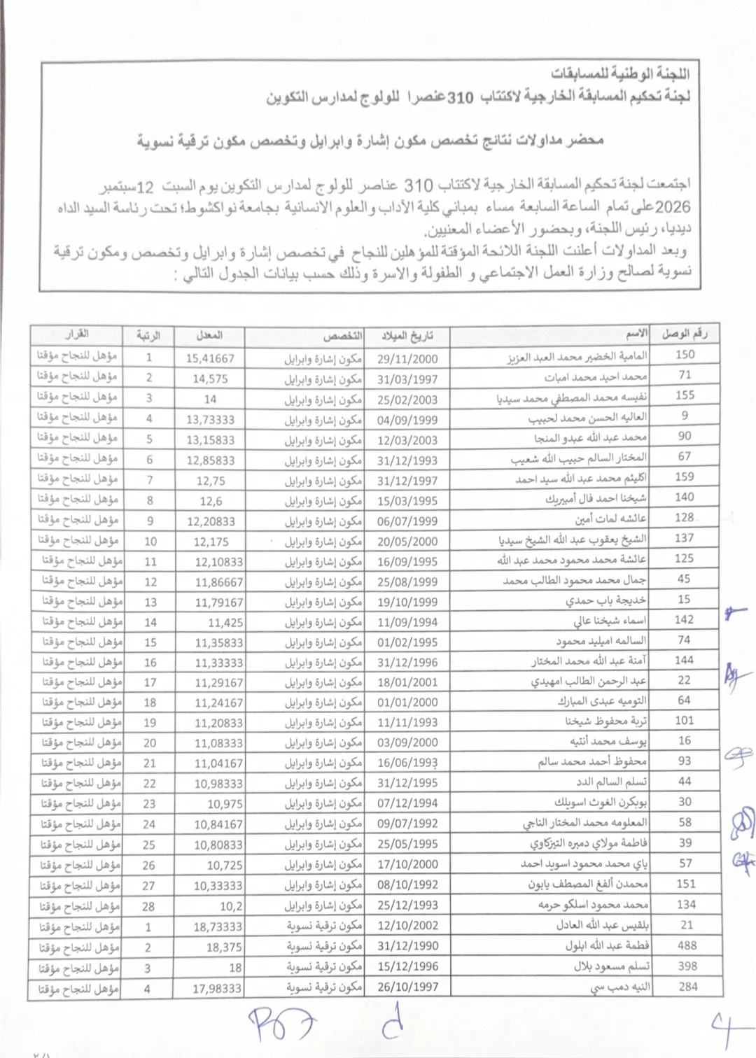 إعلان أسماء 28 فائزا مؤقتا في مسابقة مكوني الإشارة والترقية النسوية