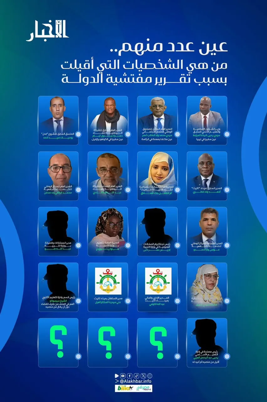عين عدد منهم... الشخصيات التي أقيلت بسبب تقرير المفتشية