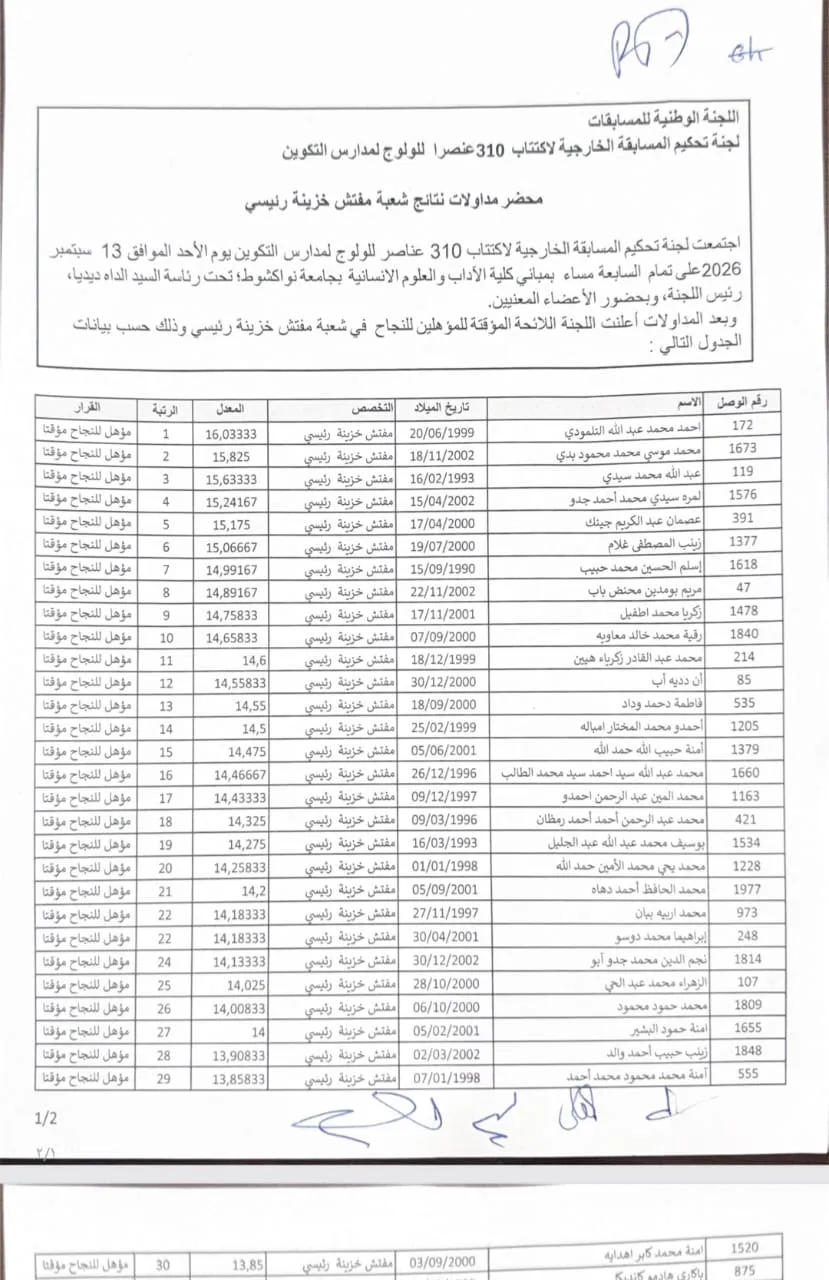 أسماء الناجحين في مسابقة اكتتاب 30 مفتش خزينة رئيسي
