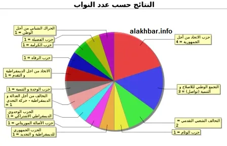 احتدام المنافسة في جولة الاعادة بروصو