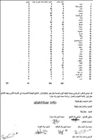 الطلاب الموريتانيون بالجزائر ينتخبون لائحة التجديد والعمل