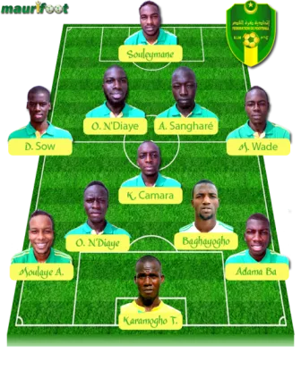 توزعة التشكلة داخل الملعب مساء اليوم (الصورة لموري فوت)