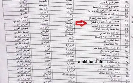 عمدة الطينطان يفند معلومات المجلس الدستوري