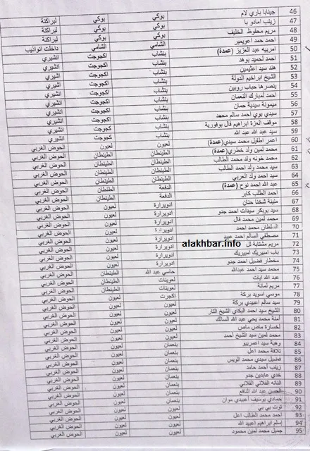 إحدى صفحات وثيقة المجلس الدستوري بأسماء المستشارين المزكين لترشح بن