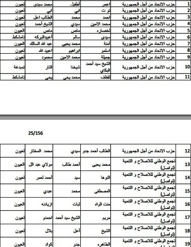 لائحة مستشاري بلدية لعيون