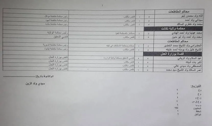 قاضيات موريتانيا خارج المحاكم