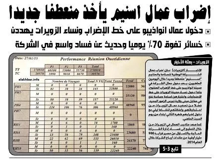 واجهة العدد 97 من صحيفة الأخبار إنفو