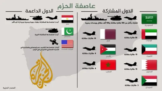 بعثيو موريتانيا: عاصفة الحزب أرغمت الفرس على ابتلاع مشروعهم