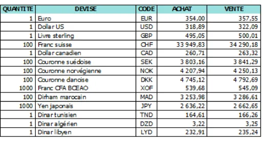 أسعار الأوقية مقابل أهم العملات الأجنبية