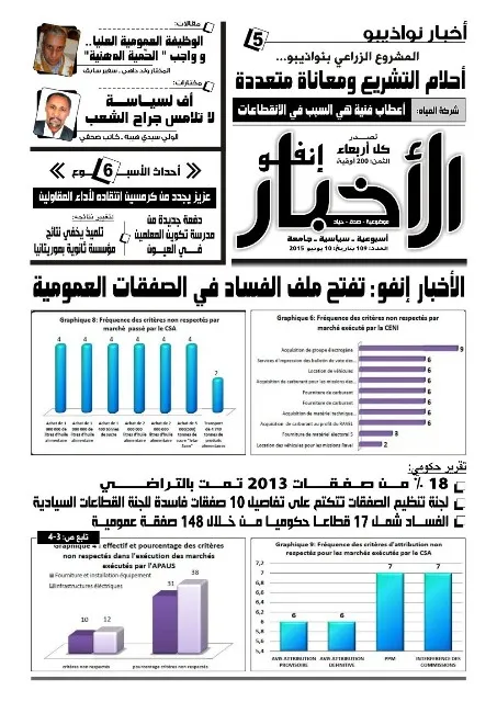 الأخبار إنفو: تفتح ملف الفساد في الصفقات العمومية