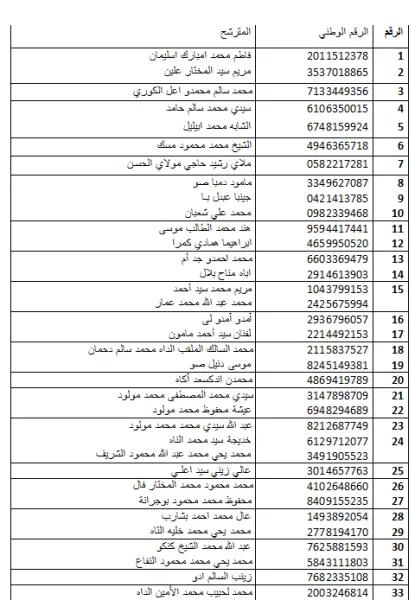 اللائحة الرئيسية لقرعة حجاج كوركول