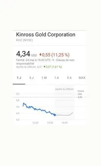 انخفاض أسهم كينروس تازيازت بأكثر من 11%
