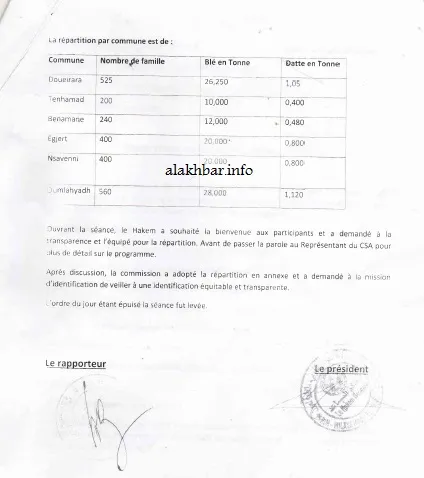 العيون: CSA تقر توزيع التمر وتقدم القطاني للسكان (وثيقة)