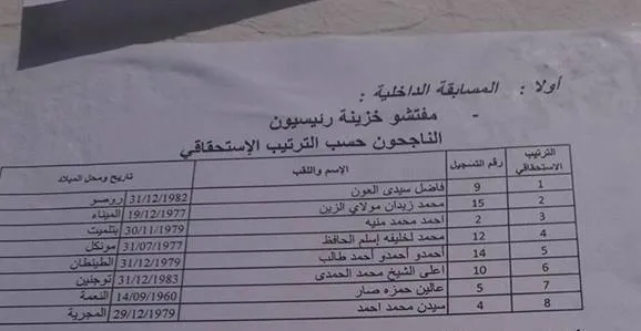 نتائج مفتشو خزينة رئيسيون في المسابقة الداخلية