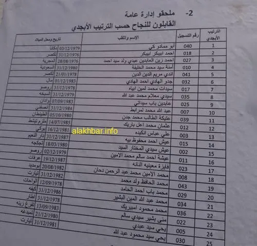 نتائج الملحقين الإداريين بمسابقة الوطنية للإدارة