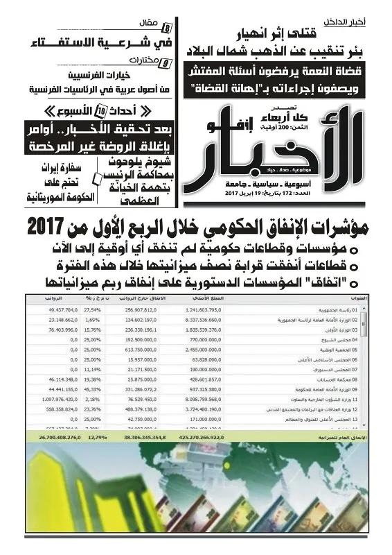 واجهة العدد 172 من صحفية الأخبار إنفو