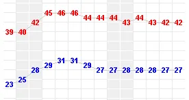 Rim_Temp_Forecast_201904