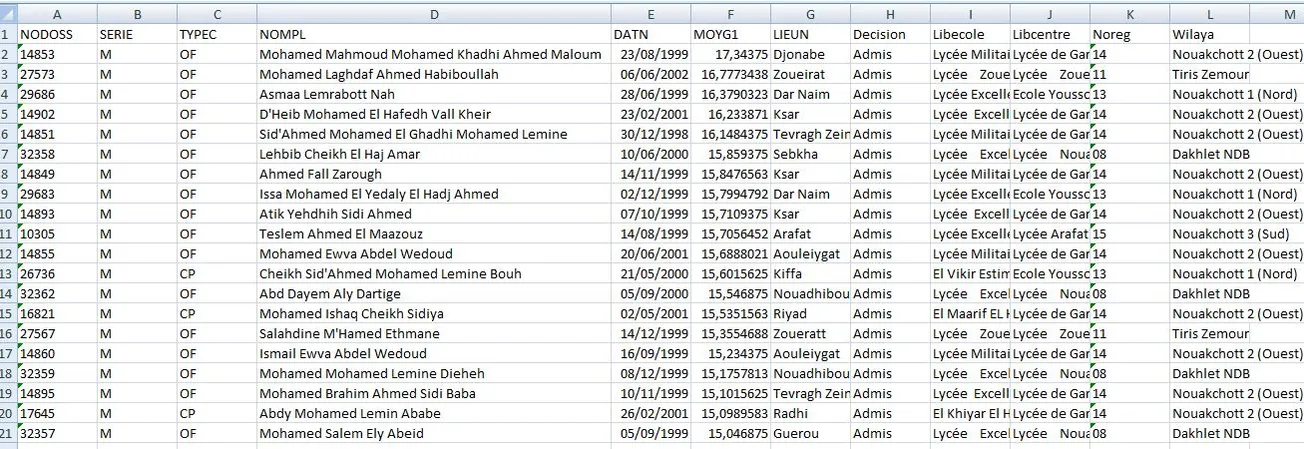 قادة المبادرة خلال ندوة سابقة لها في النعمة