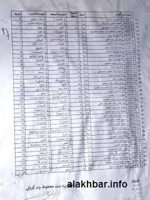 تضمنت اللائحة عديد التحويلات في مؤسسات التعليم الثانوي بولاية نواذي