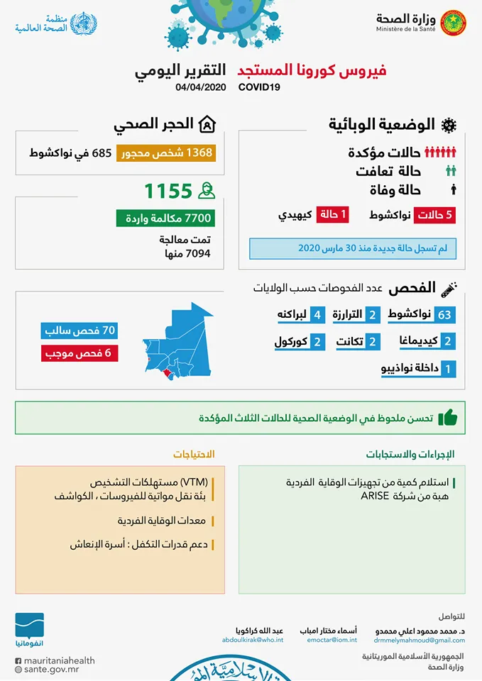 النشرة اليومية لوزارة الصحة الموريتانية