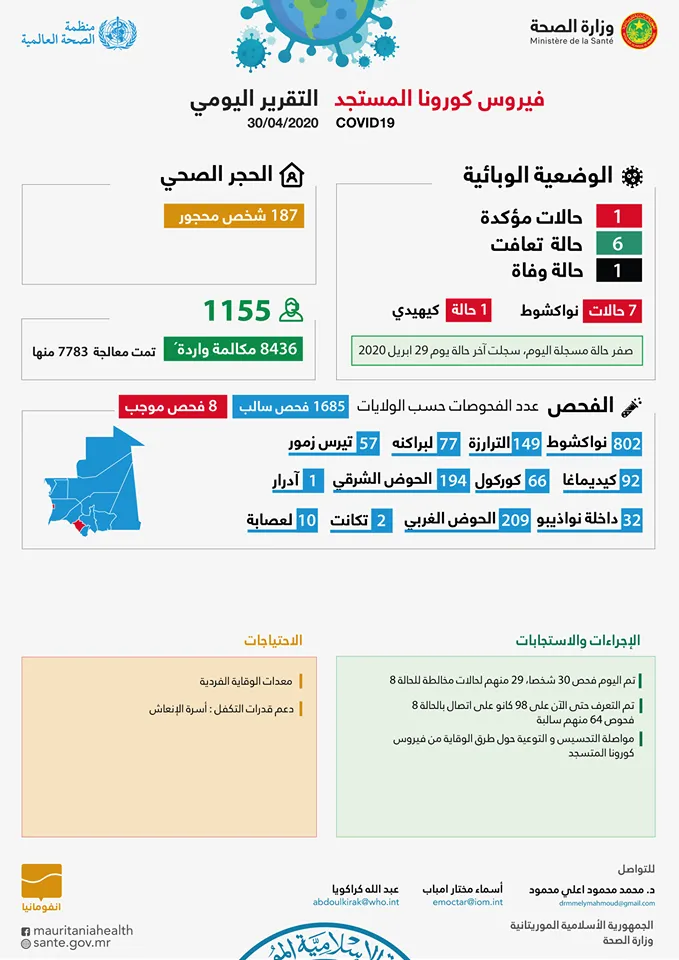 نشرة وزارة الصحة مساء الخميس