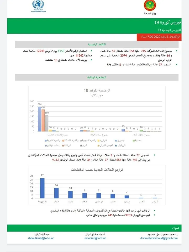 التقرير الذي نشرته صفحة ممثلية منظمة الصحة العالمية في موريتانيا عن?