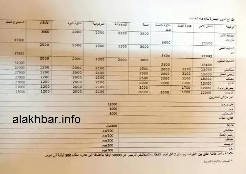 مقترح تقدمت به النقابات البحرية إلى أرباب العمل يقضي بأن يكون راتب ا?